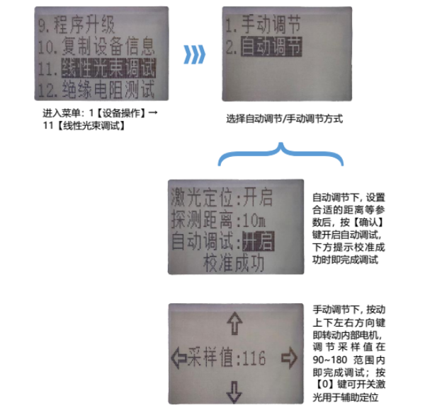 JTF-HF-TS1006線型光束感煙火災探測器調試說明